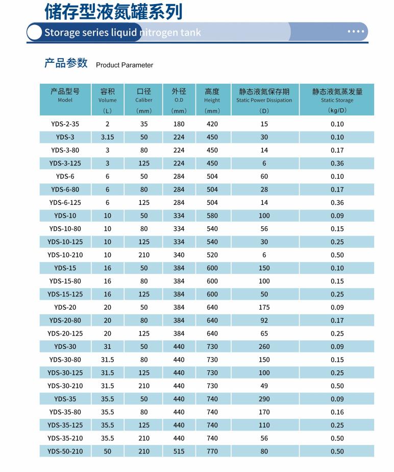 储存型 LN2 dewar